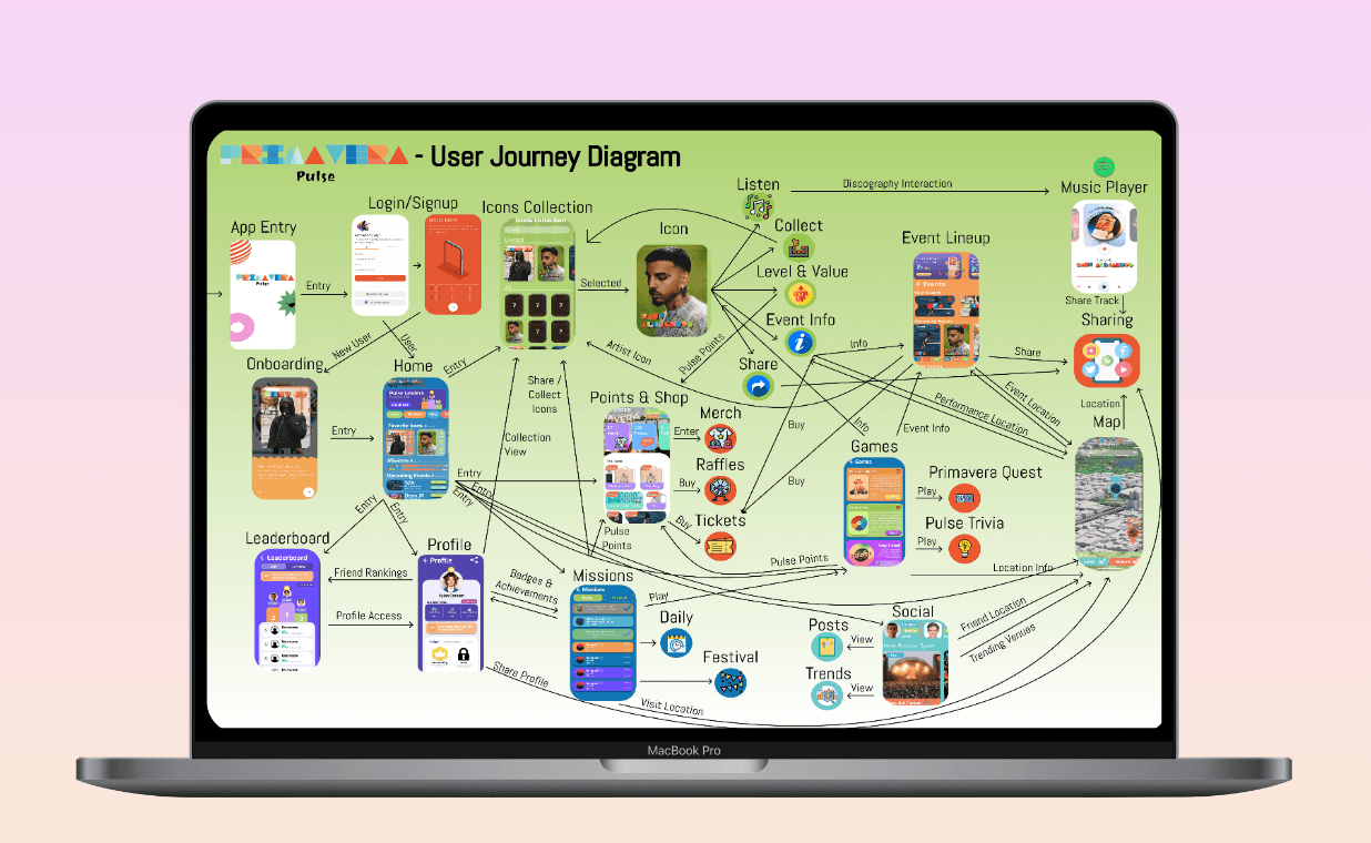 Primavera Pulse - Primavera Sound Festival Companion App gallery image 6